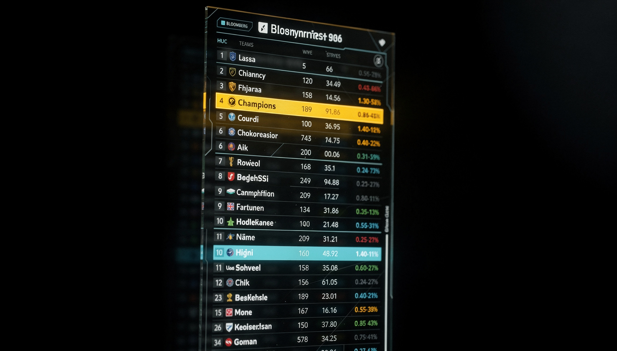 Statistiche classifica calcio